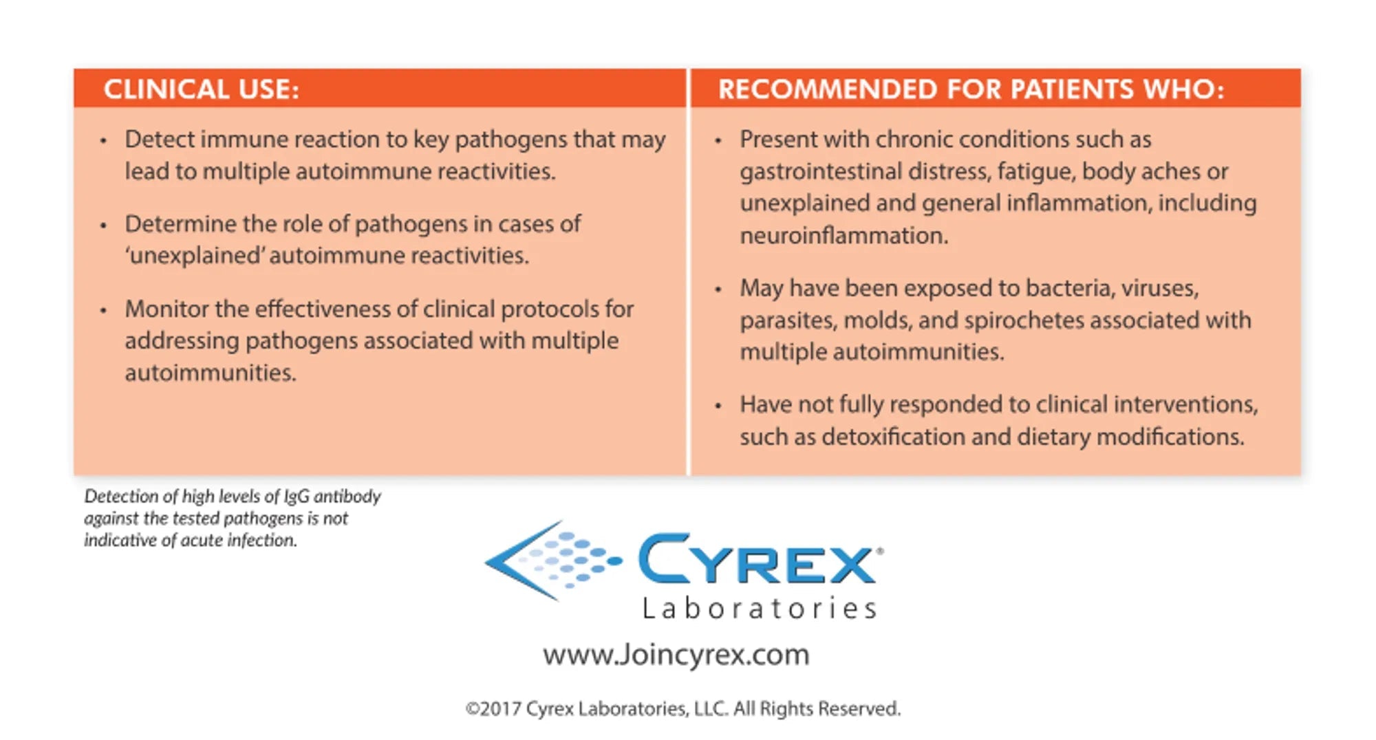 Cyrex ARRAY 12 - Pathogen-Associated Immune Reactivity Screen Test iThrive Essentials