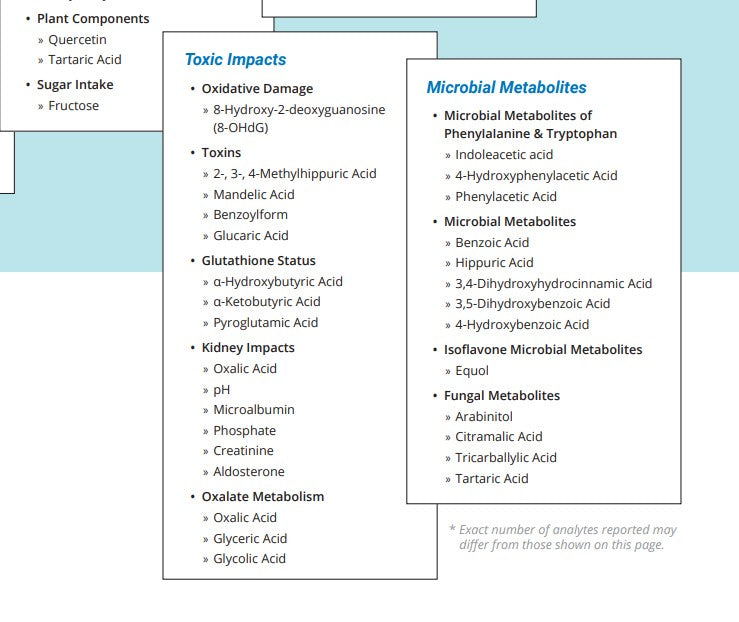 OAp™ | An Advanced Organic Acids Profile