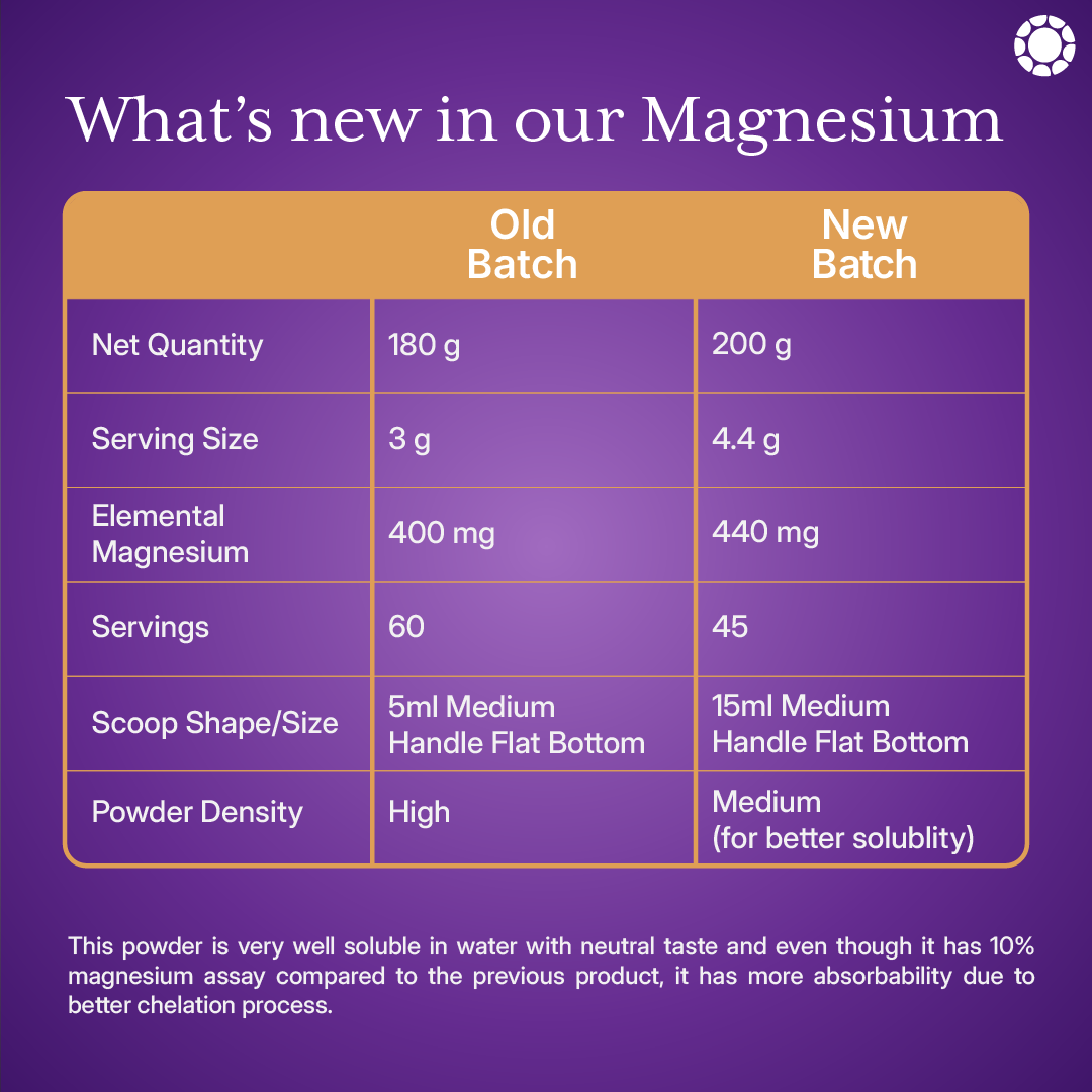 Magnesium Bisglycinate Powder - 180gm